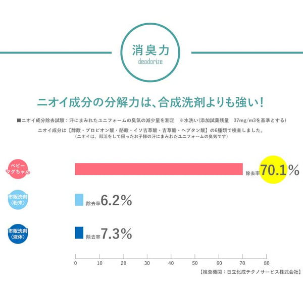 베비마구 짱 세탁 용품