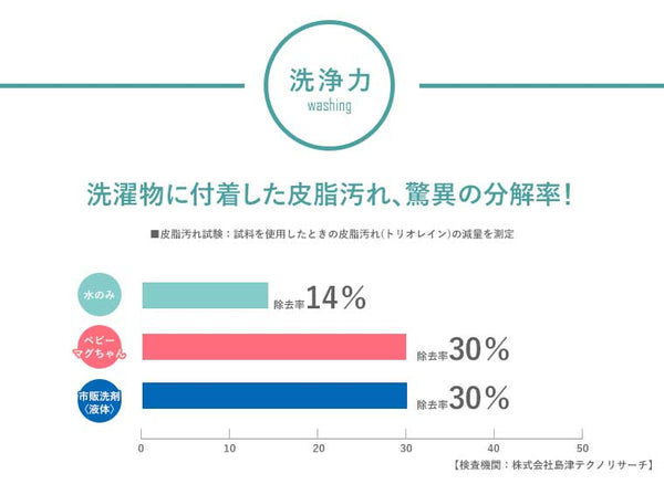 베비마구 짱 세탁 용품
